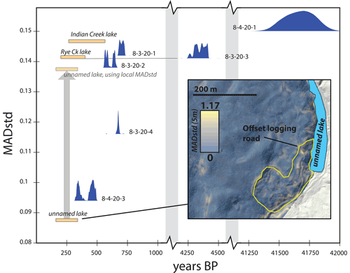 https://esurf.copernicus.org/articles/10/761/2022/esurf-10-761-2022-f05