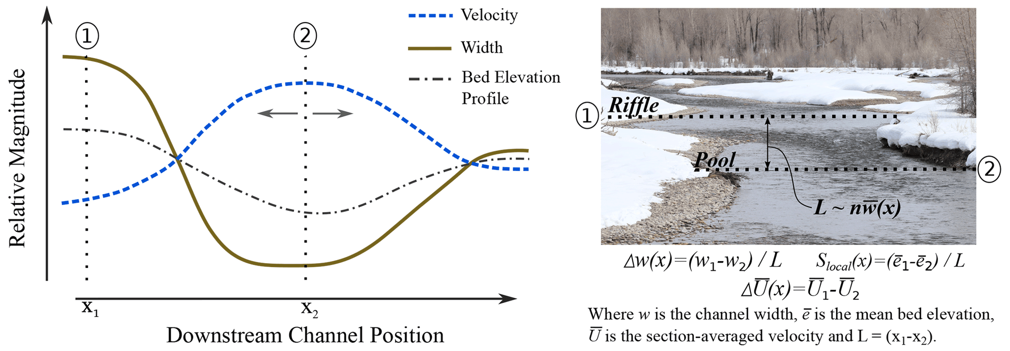 Harvesting situation on flat terrain (site A) and steep slope