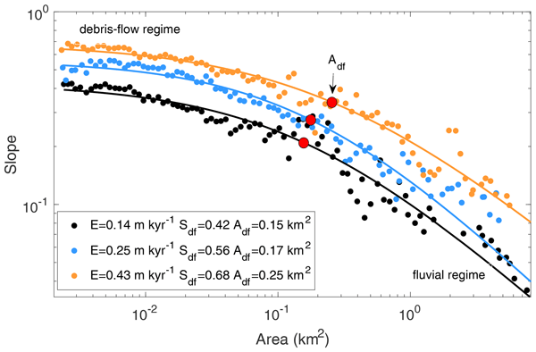 GMD - Relations - Terrainbento 1.0: a Python package for multi-model  analysis in long-term drainage basin evolution