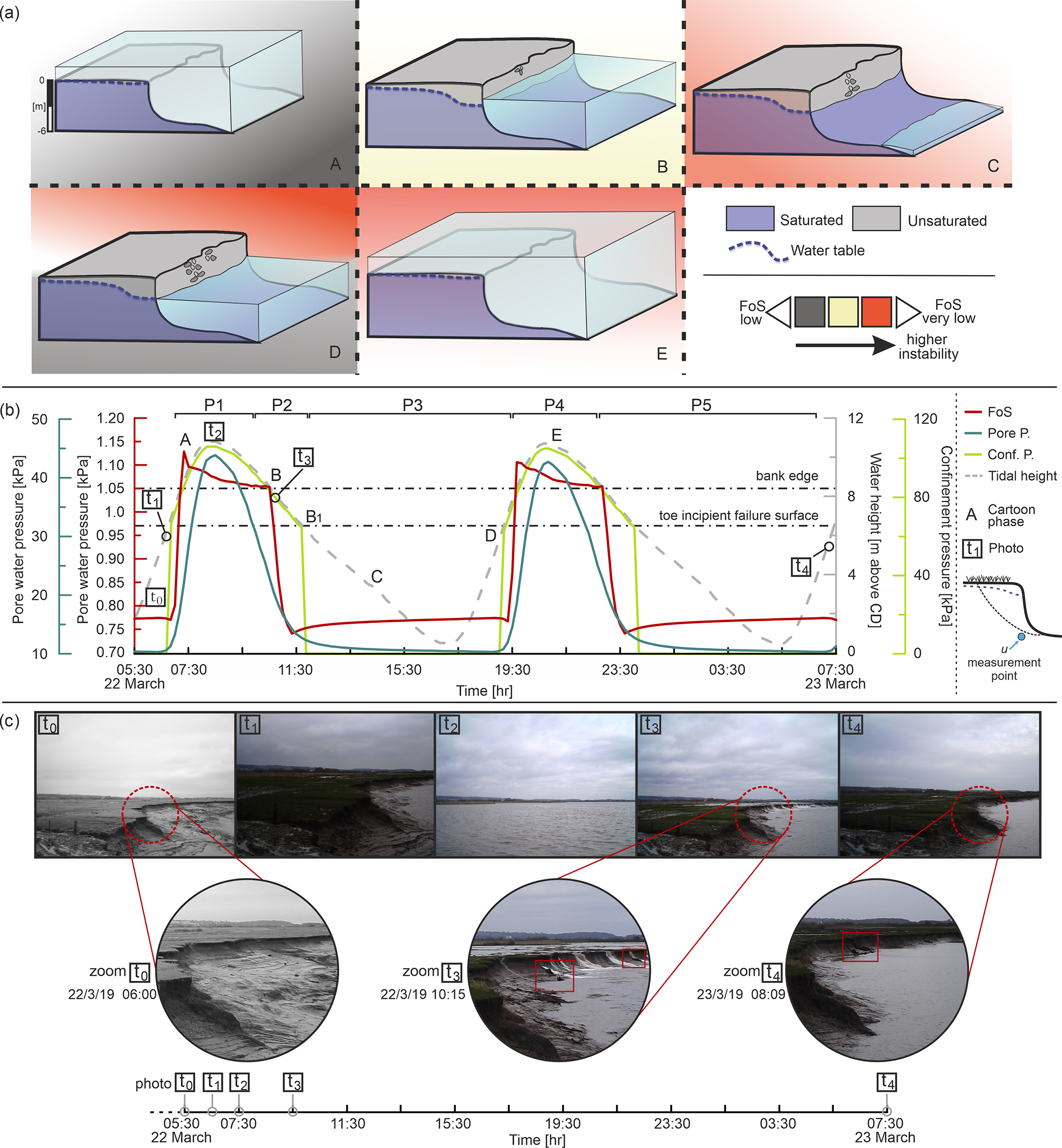 A Kinematic reference frame for estuaries of one dimension