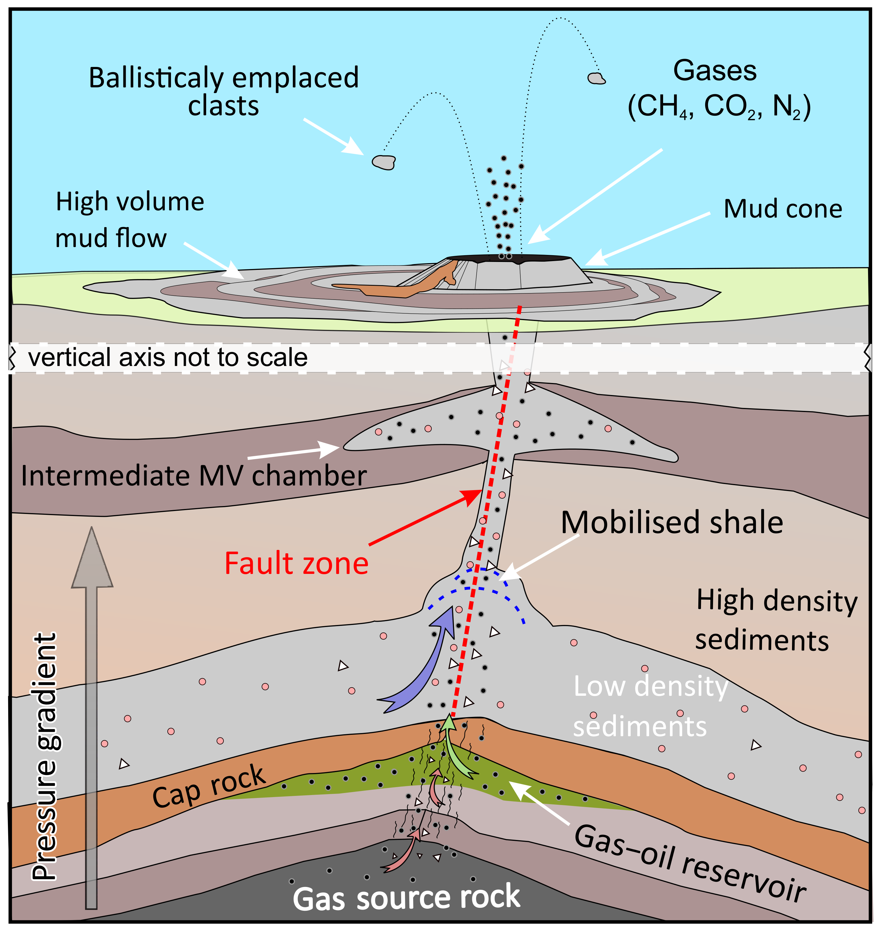 Photographs and scheme of geomorphic features: A, steep-sided wash bank