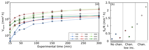 https://esurf.copernicus.org/articles/11/731/2023/esurf-11-731-2023-f05