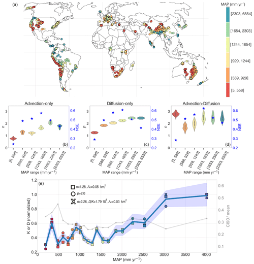 https://esurf.copernicus.org/articles/11/865/2023/esurf-11-865-2023-f05