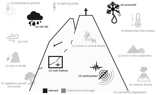 https://esurf.copernicus.org/articles/12/1027/2024/esurf-12-1027-2024-f01