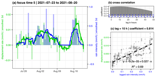 https://esurf.copernicus.org/articles/12/1027/2024/esurf-12-1027-2024-f05