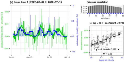 https://esurf.copernicus.org/articles/12/1027/2024/esurf-12-1027-2024-f06