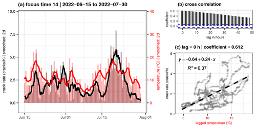 https://esurf.copernicus.org/articles/12/1027/2024/esurf-12-1027-2024-f09