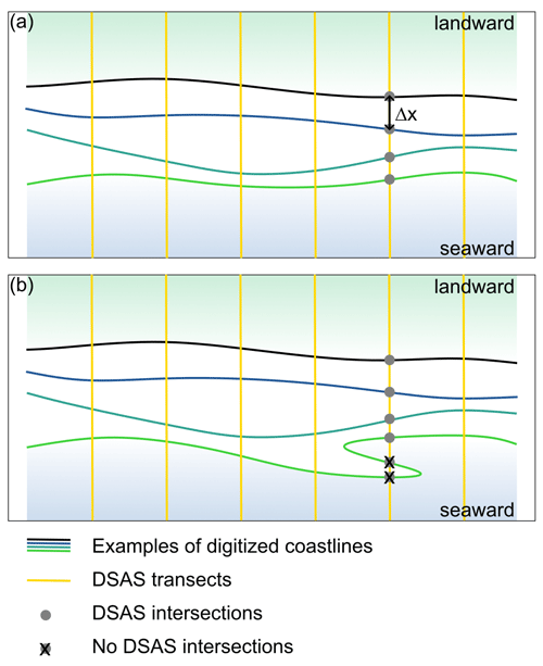 https://esurf.copernicus.org/articles/12/1049/2024/esurf-12-1049-2024-f02