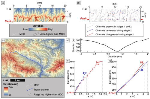 https://esurf.copernicus.org/articles/12/1091/2024/esurf-12-1091-2024-f10