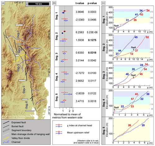 https://esurf.copernicus.org/articles/12/1091/2024/esurf-12-1091-2024-f11