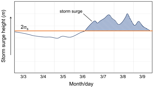 https://esurf.copernicus.org/articles/12/1145/2024/esurf-12-1145-2024-f02