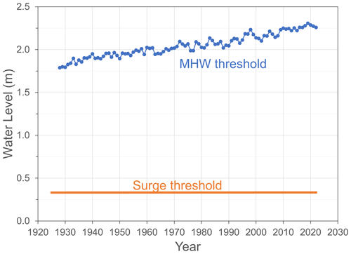 https://esurf.copernicus.org/articles/12/1145/2024/esurf-12-1145-2024-f04