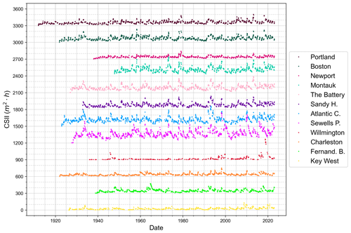 https://esurf.copernicus.org/articles/12/1145/2024/esurf-12-1145-2024-f08