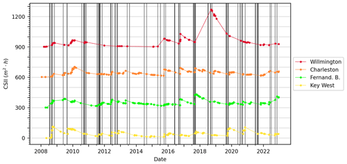 https://esurf.copernicus.org/articles/12/1145/2024/esurf-12-1145-2024-f11