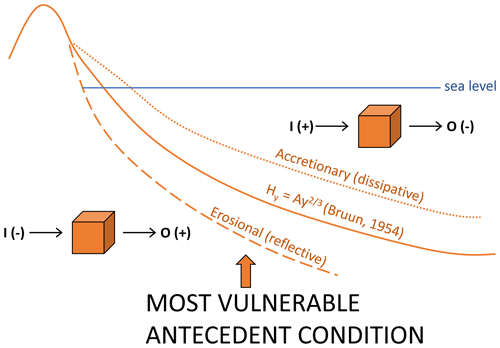 https://esurf.copernicus.org/articles/12/1145/2024/esurf-12-1145-2024-f12