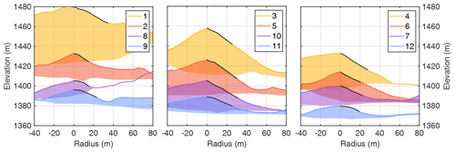 https://esurf.copernicus.org/articles/12/1193/2024/esurf-12-1193-2024-f06