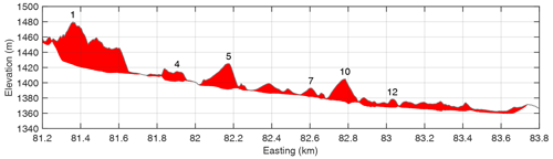 https://esurf.copernicus.org/articles/12/1193/2024/esurf-12-1193-2024-f07