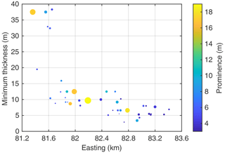 https://esurf.copernicus.org/articles/12/1193/2024/esurf-12-1193-2024-f08