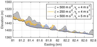 https://esurf.copernicus.org/articles/12/1193/2024/esurf-12-1193-2024-f15