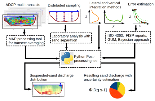 https://esurf.copernicus.org/articles/12/1243/2024/esurf-12-1243-2024-f01