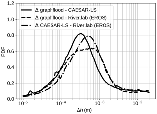 https://esurf.copernicus.org/articles/12/1295/2024/esurf-12-1295-2024-f06