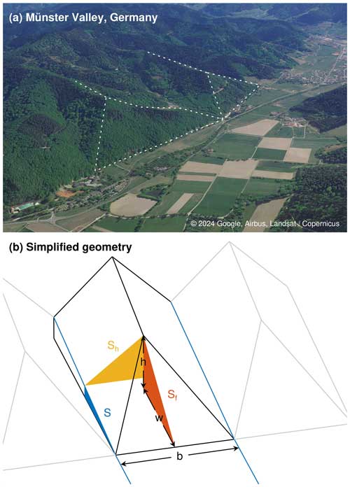 https://esurf.copernicus.org/articles/12/1315/2024/esurf-12-1315-2024-f01