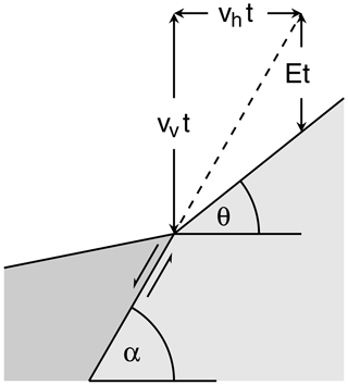 https://esurf.copernicus.org/articles/12/1315/2024/esurf-12-1315-2024-f02