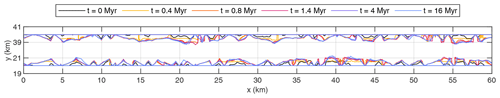 https://esurf.copernicus.org/articles/12/1315/2024/esurf-12-1315-2024-f07