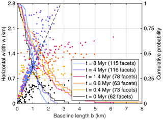 https://esurf.copernicus.org/articles/12/1315/2024/esurf-12-1315-2024-f14