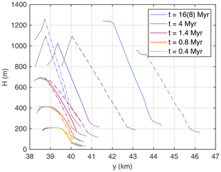 https://esurf.copernicus.org/articles/12/1315/2024/esurf-12-1315-2024-f15