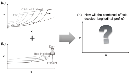 https://esurf.copernicus.org/articles/12/1329/2024/esurf-12-1329-2024-f01