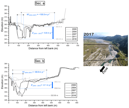 https://esurf.copernicus.org/articles/12/1329/2024/esurf-12-1329-2024-f04