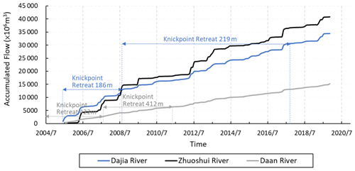 https://esurf.copernicus.org/articles/12/1329/2024/esurf-12-1329-2024-f13