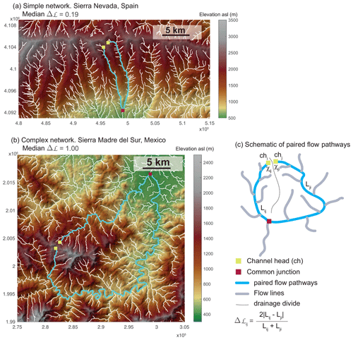 https://esurf.copernicus.org/articles/12/1347/2024/esurf-12-1347-2024-f01