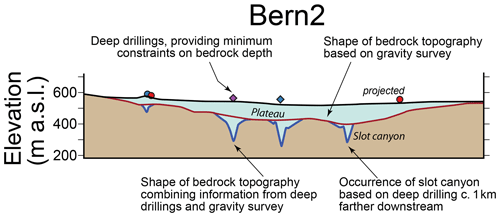 https://esurf.copernicus.org/articles/12/1371/2024/esurf-12-1371-2024-f07