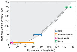 https://esurf.copernicus.org/articles/12/1391/2024/esurf-12-1391-2024-f09