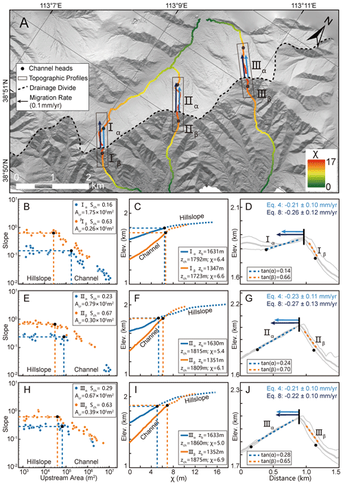 https://esurf.copernicus.org/articles/12/433/2024/esurf-12-433-2024-f04