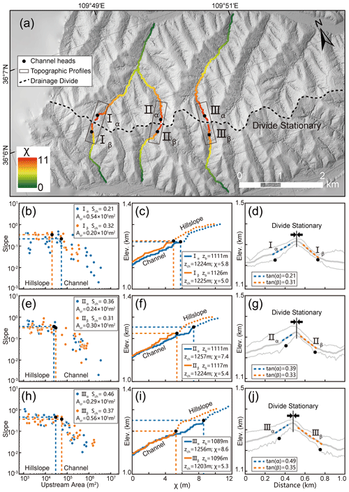 https://esurf.copernicus.org/articles/12/433/2024/esurf-12-433-2024-f05