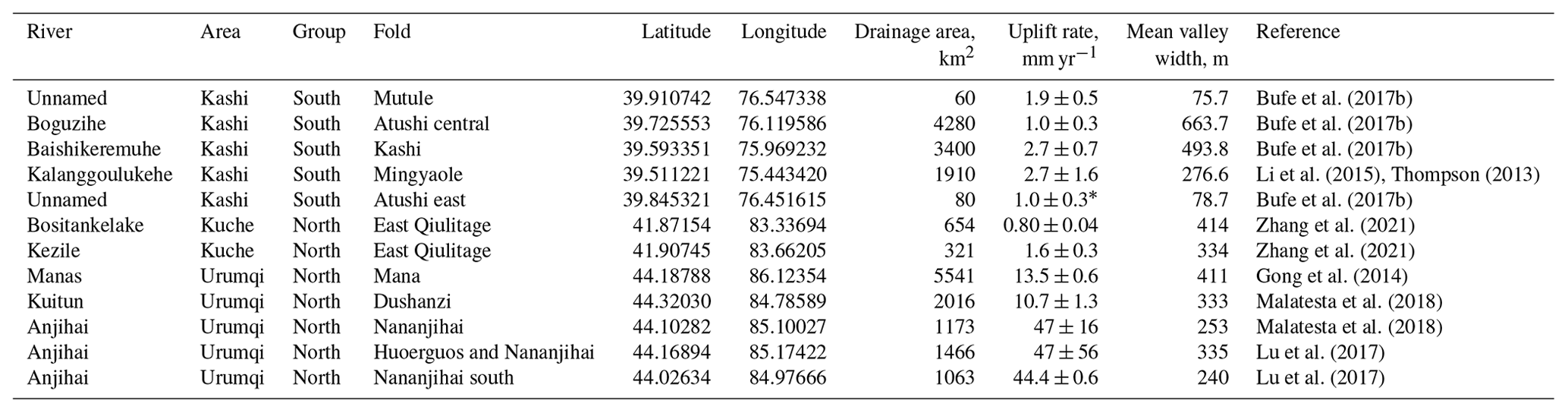 ESurf - A physics-based model for fluvial valley width
