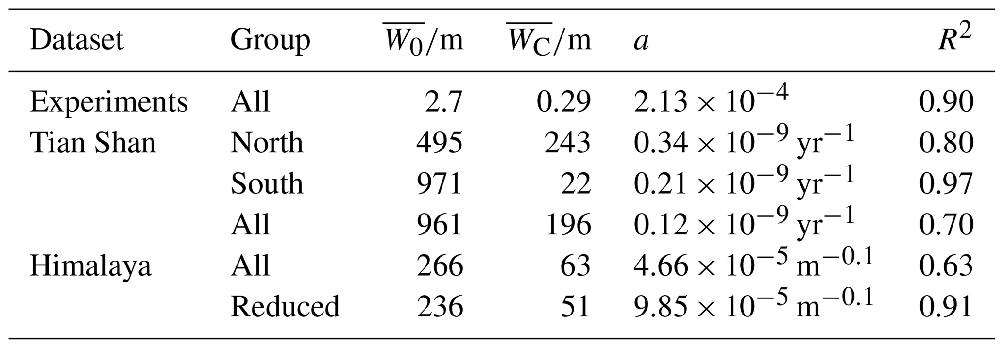 ESurf - A physics-based model for fluvial valley width