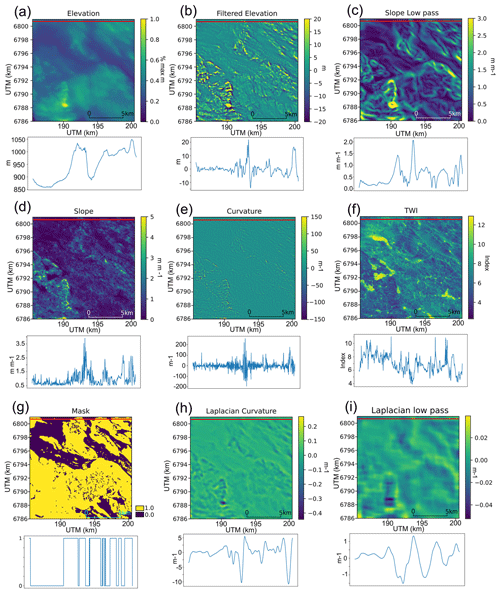 https://esurf.copernicus.org/articles/12/801/2024/esurf-12-801-2024-f04