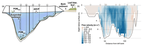 https://esurf.copernicus.org/articles/12/907/2024/esurf-12-907-2024-f02