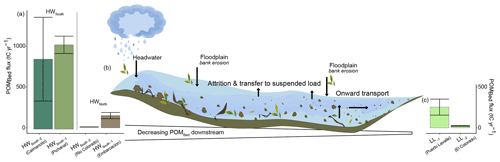 https://esurf.copernicus.org/articles/12/907/2024/esurf-12-907-2024-f08