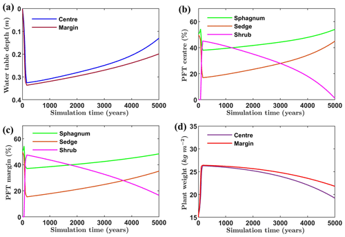 https://esurf.copernicus.org/articles/12/929/2024/esurf-12-929-2024-f06