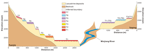 https://esurf.copernicus.org/articles/12/953/2024/esurf-12-953-2024-f04