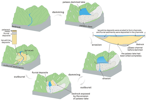 https://esurf.copernicus.org/articles/12/953/2024/esurf-12-953-2024-f08