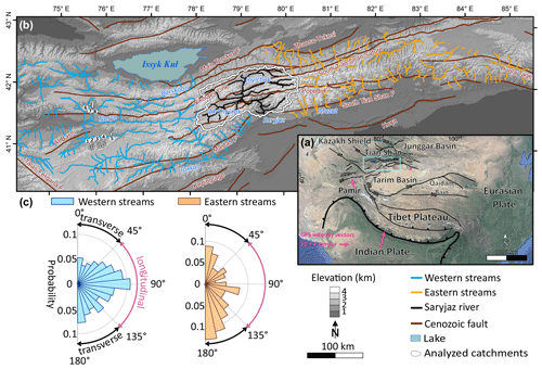 https://esurf.copernicus.org/articles/12/973/2024/esurf-12-973-2024-f01