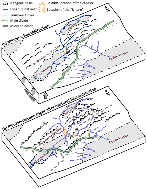 https://esurf.copernicus.org/articles/12/973/2024/esurf-12-973-2024-f09