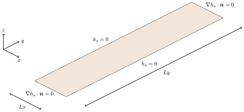 https://esurf.copernicus.org/articles/12/995/2024/esurf-12-995-2024-f03