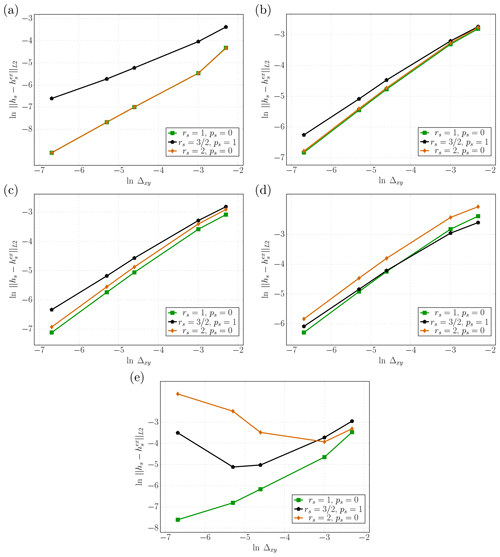 https://esurf.copernicus.org/articles/12/995/2024/esurf-12-995-2024-f09